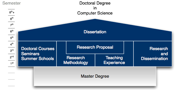 Bachelor degree dissertation