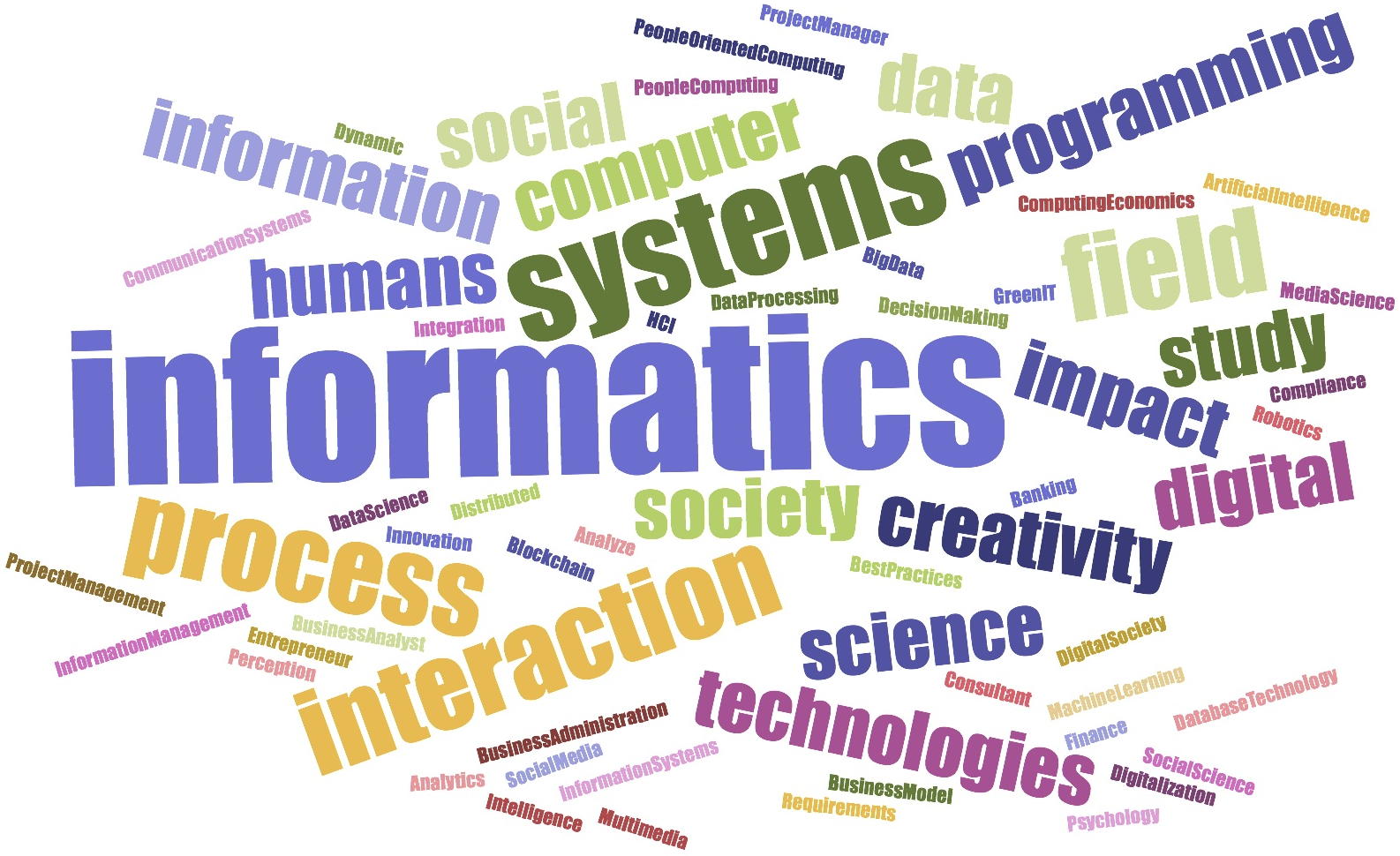 Informatics wordcloud