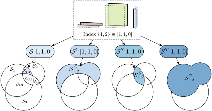 Sobol Tensor Trains for Global Sensitivity Analysis