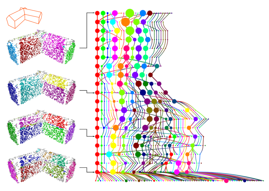 Persistence Analysis of Multi-scale Planar Structure Graph in Point Clouds