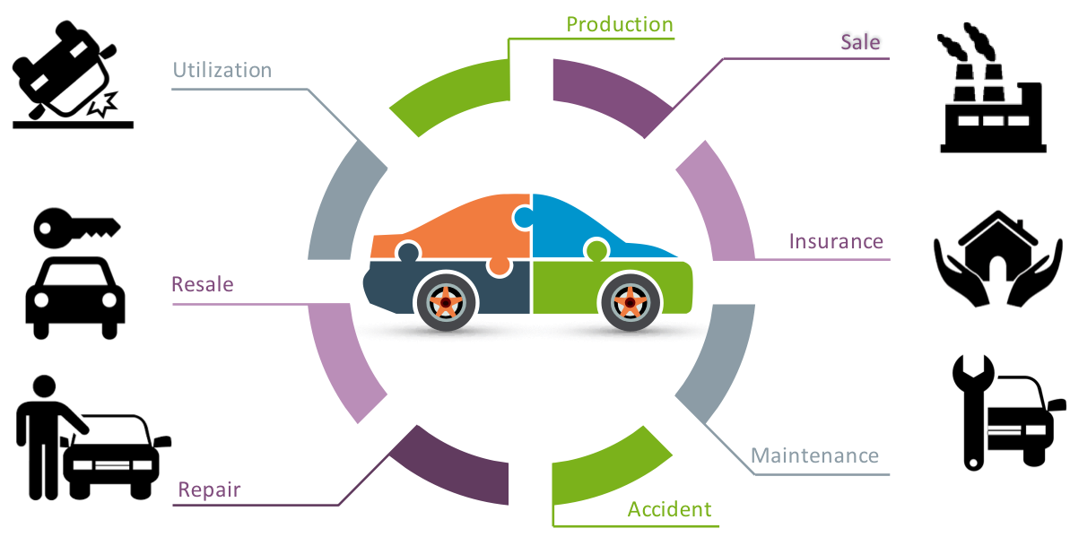 Car Dossier