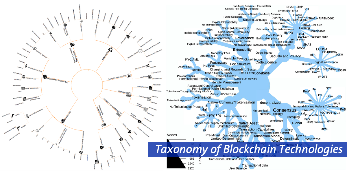 Taxonomy_Blockchain