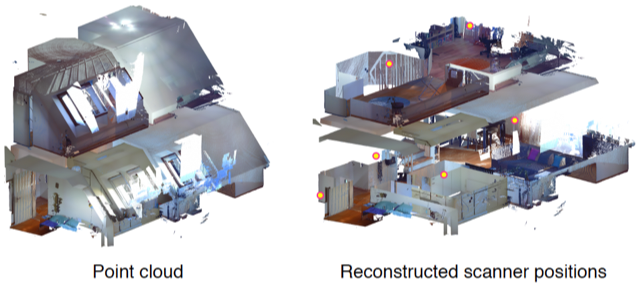 ASPIRE: Automatic Scanner Position REconstruction