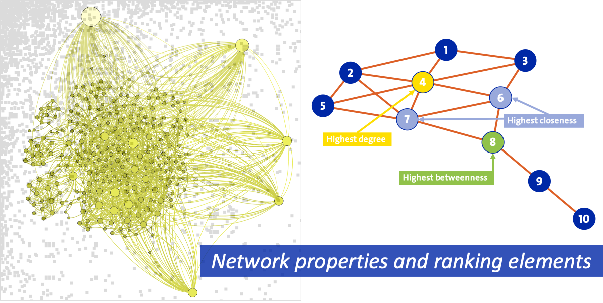 network_properties