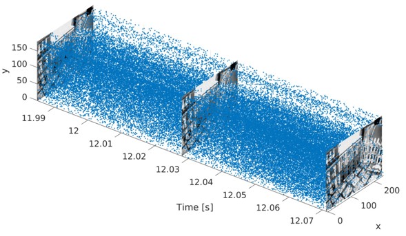 The Event-Camera Dataset and Simulator