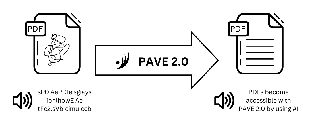 Overview of the Project Accessible PDFs for All