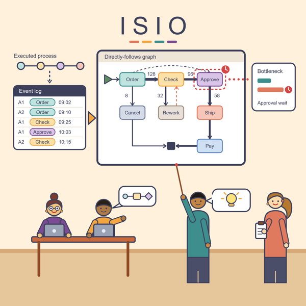 Information Systems in Organizations