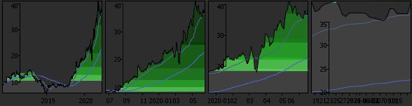 stocks charts teaser