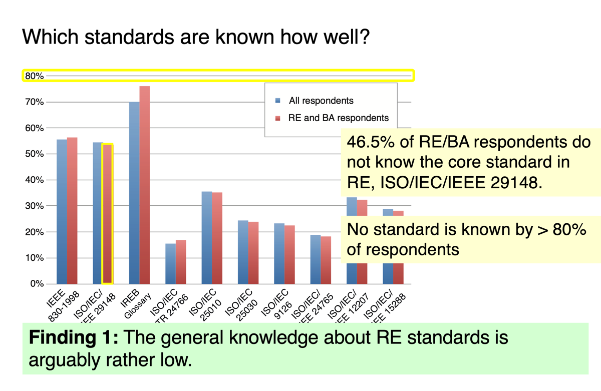 A key result and finding of the study
