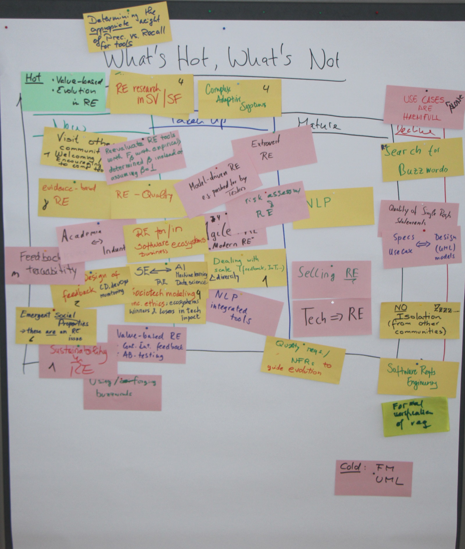 Results of the fishbowl panel at the RE@40 seminar