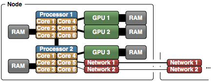 HybridMultiGPU