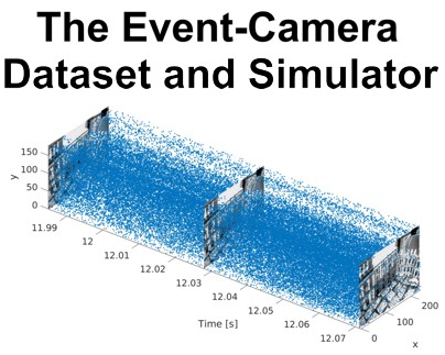 Davis Dataset