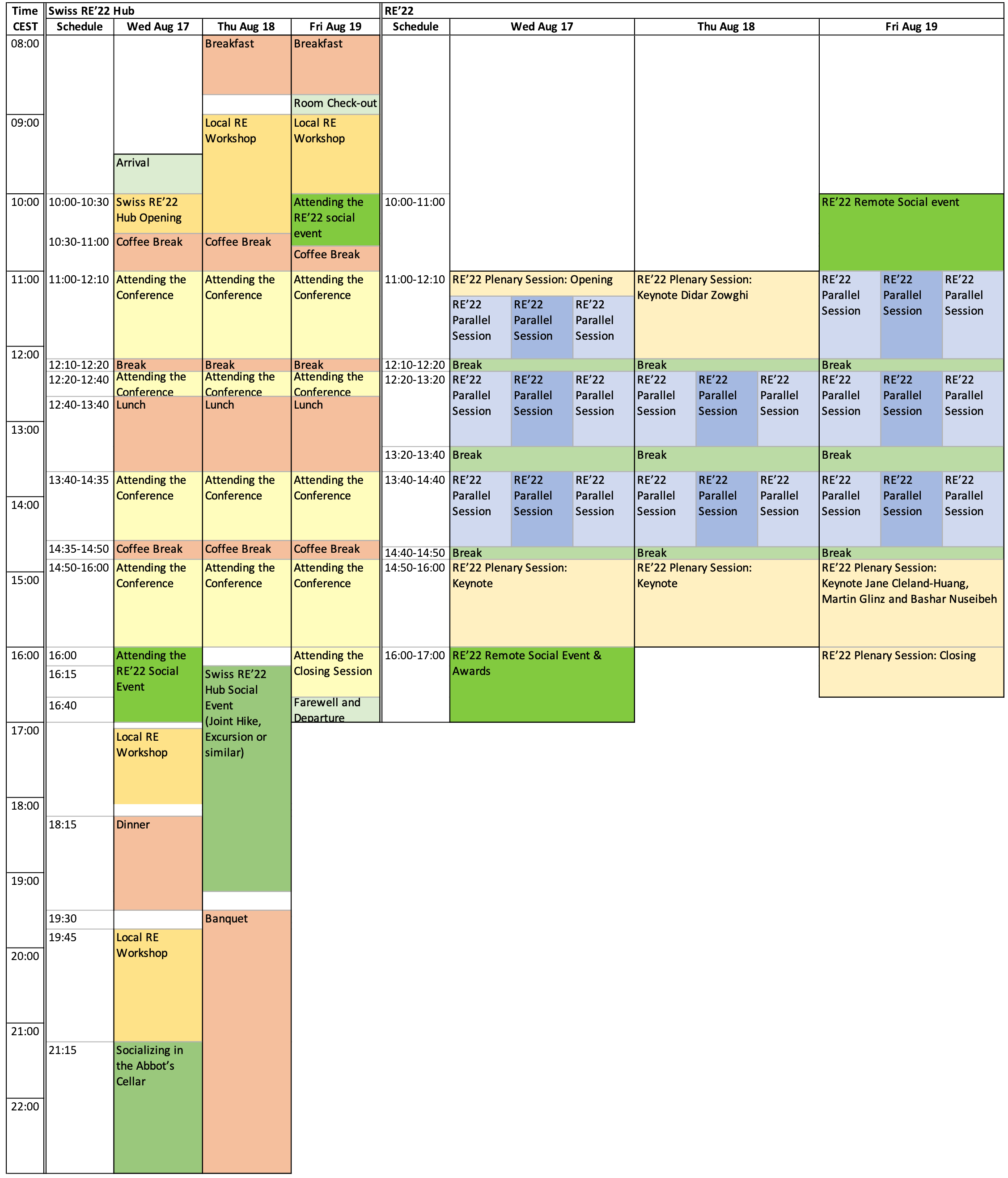 Swiss RE’22 Draft Program of 2022-05-18