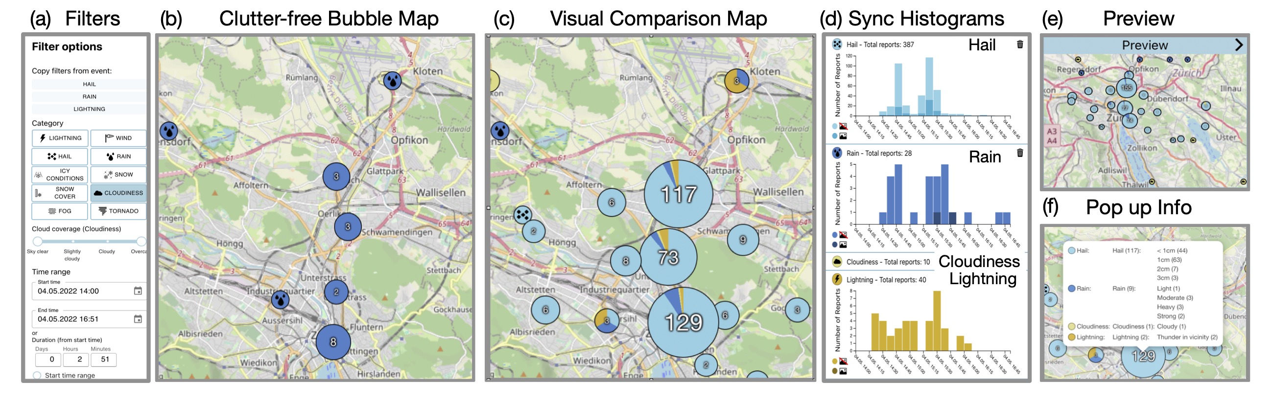 A Visual Analysis of Citizens' Weather Reports for the Characterization of High-Impact Weather Events