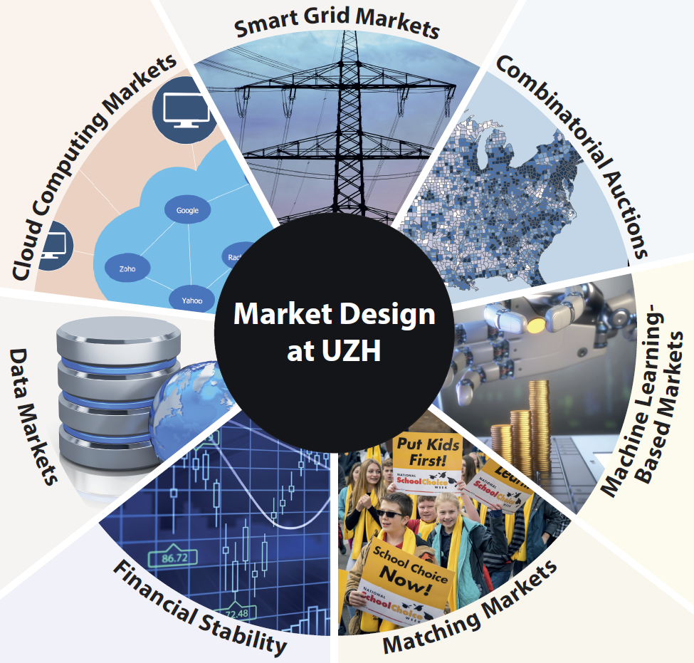 Graphic detailing different areas of market design