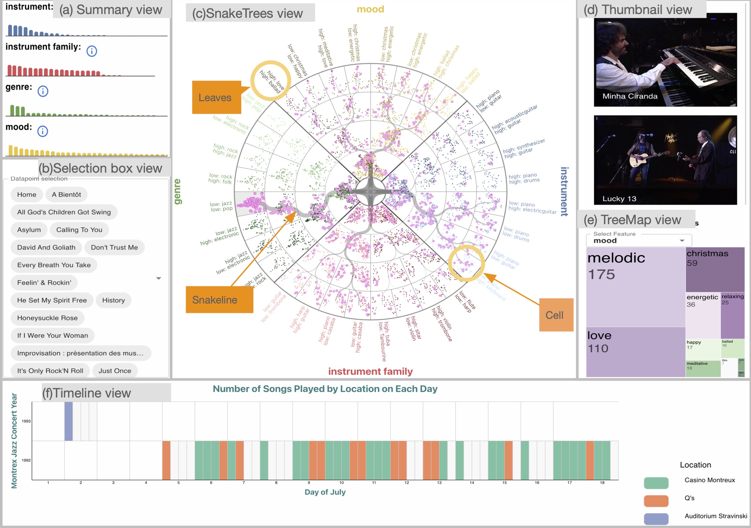 SnakeTrees: A Visualization Solution for Discovery and Exploration of Audiovisual Features