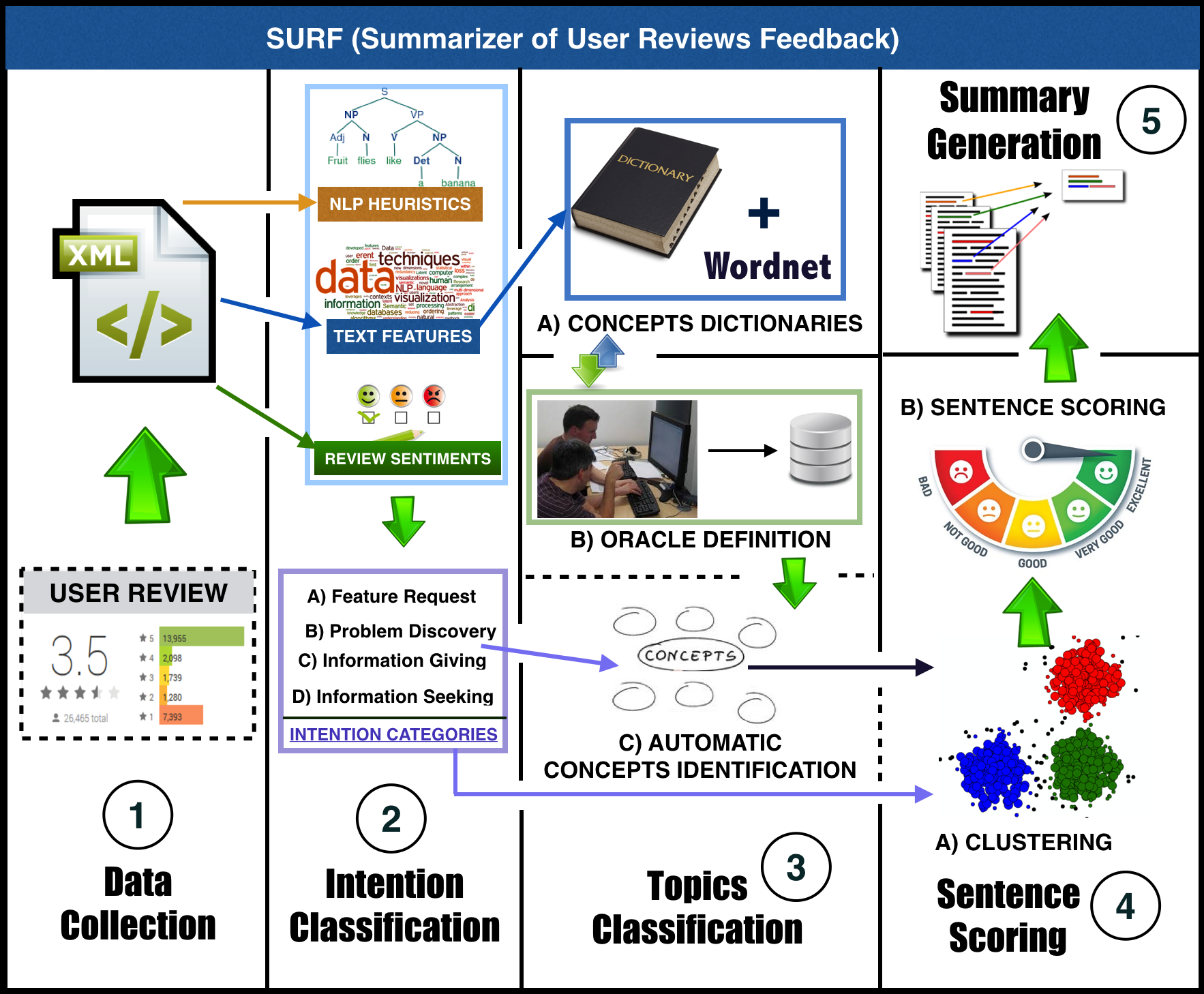 ApproachOverview